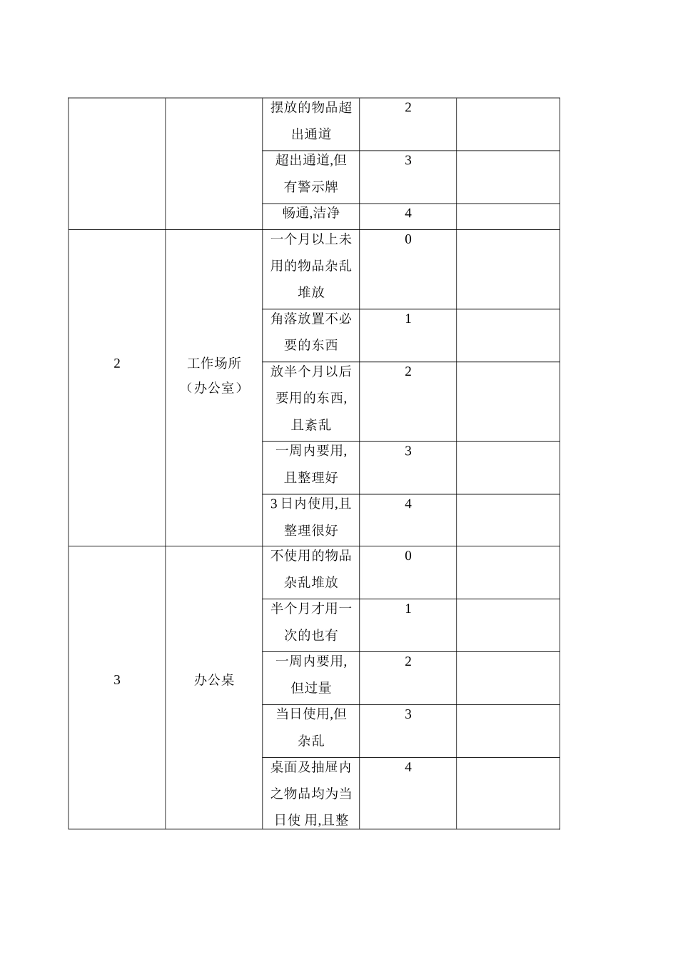 仓库5S管理实施方案_第2页
