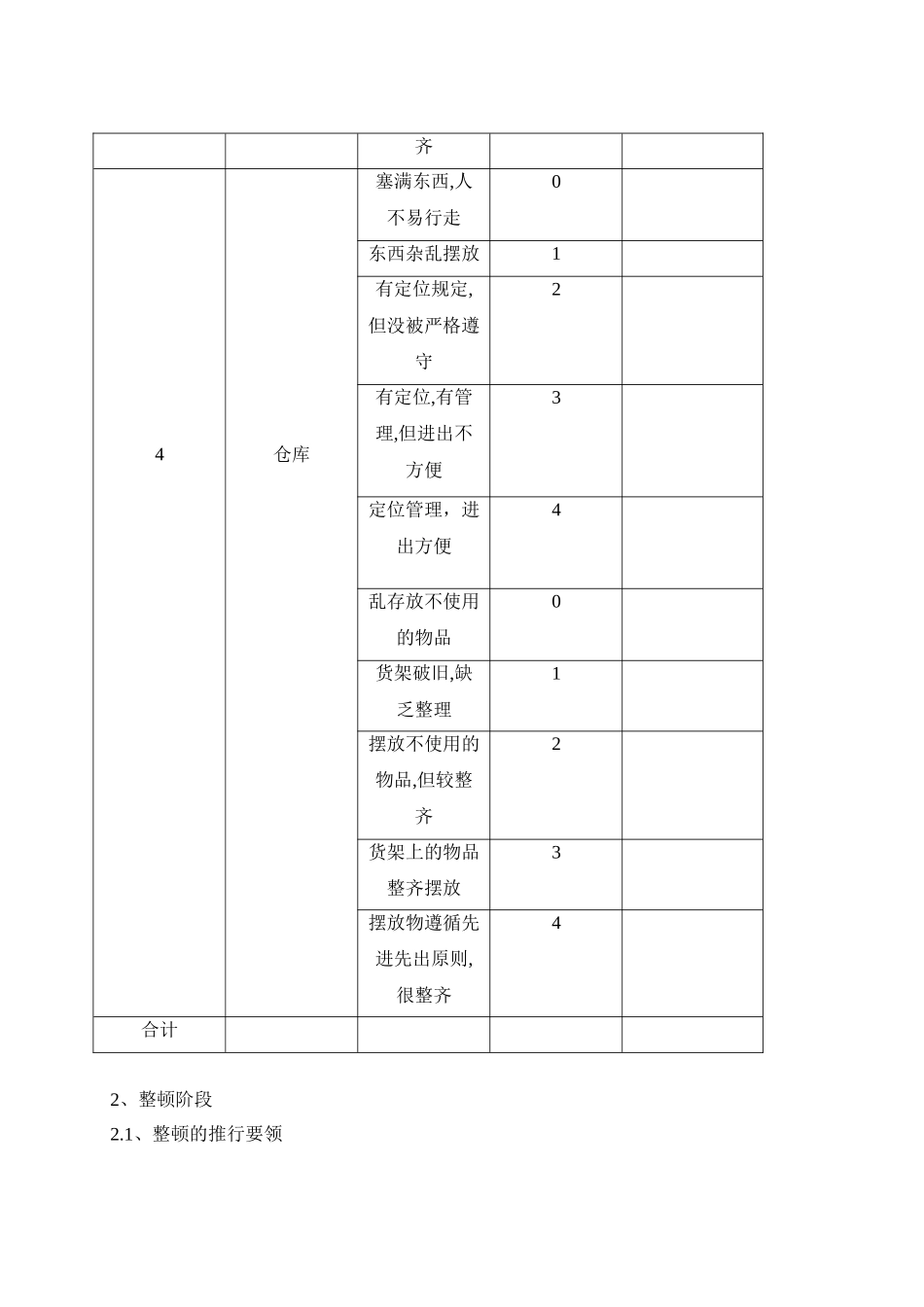 仓库5S管理实施方案_第3页