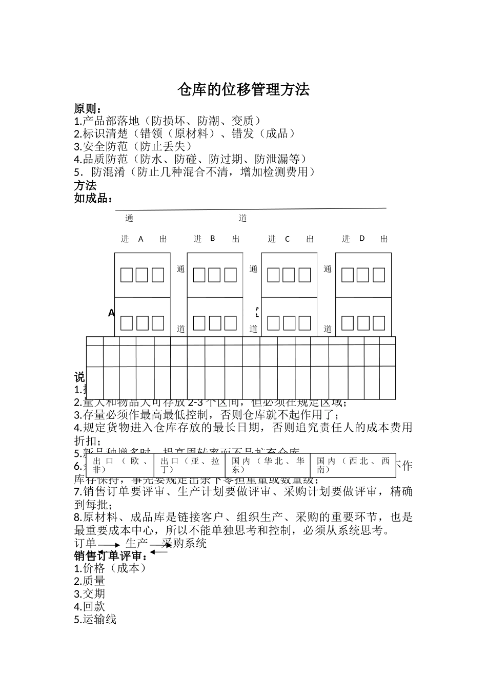 仓库的超市管理方法_第2页