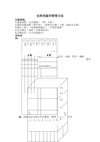 仓库的超市管理方法