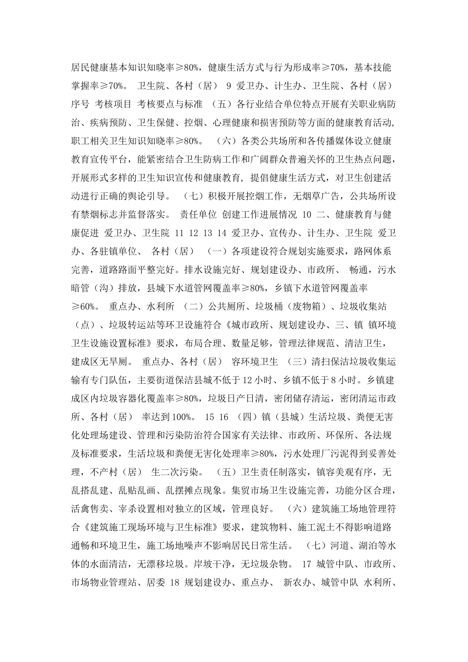 仙村镇创建国家卫生镇工作标准及责任分工表_第2页