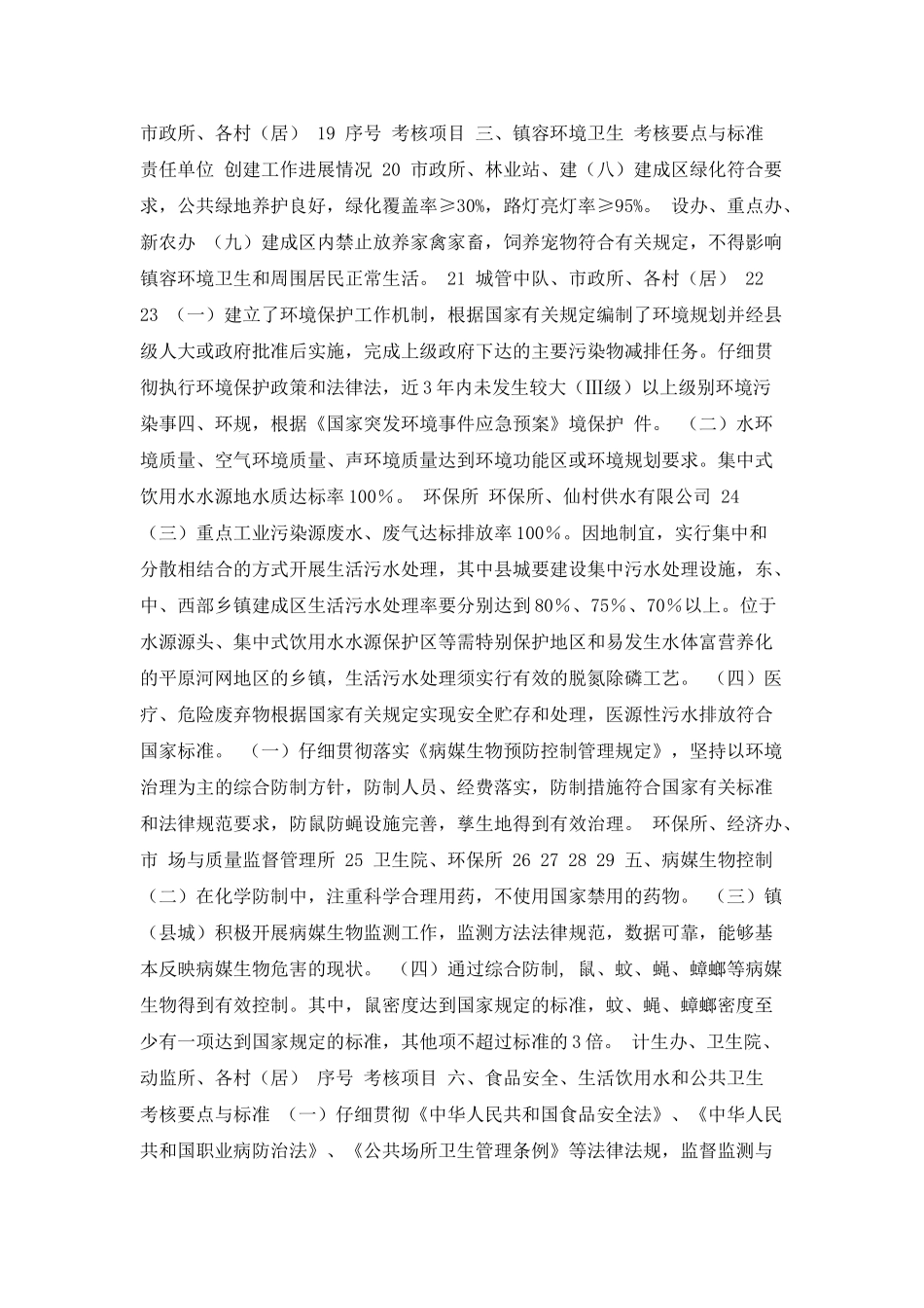 仙村镇创建国家卫生镇工作标准及责任分工表_第3页