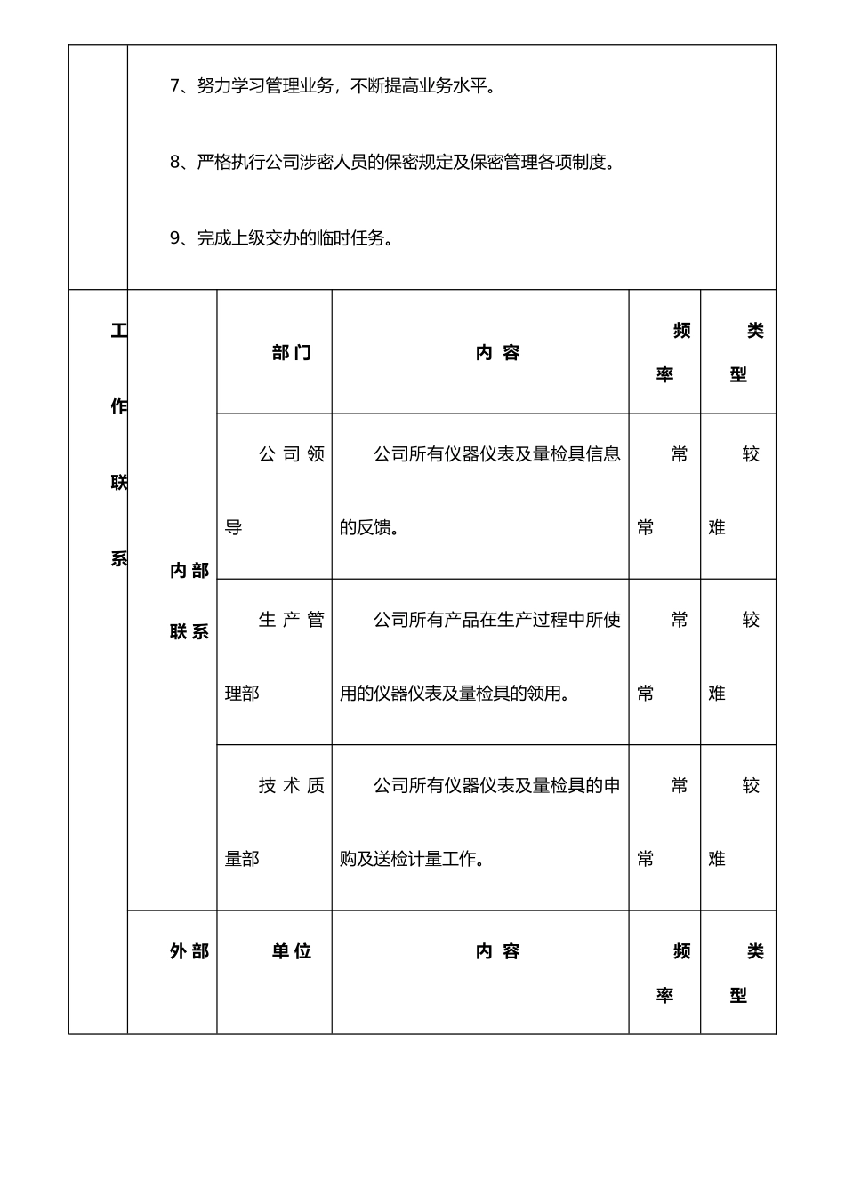 仪器仪表管理员岗位说明书_第2页