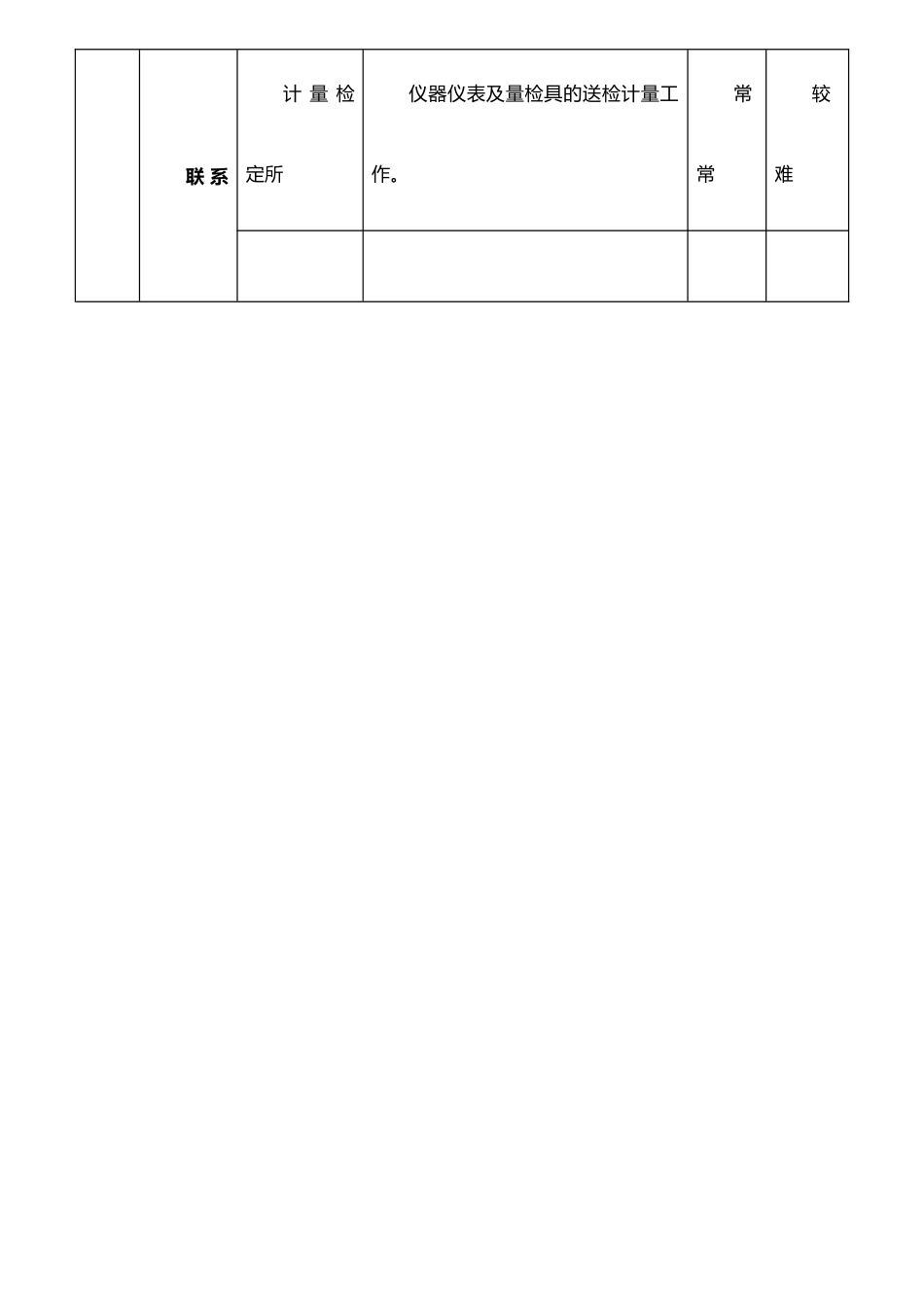 仪器仪表管理员岗位说明书_第3页