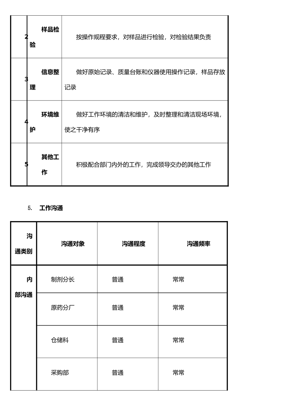仪器分析员岗位说明书_第3页