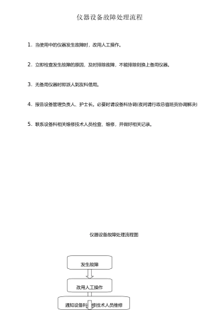 仪器设备故障处理流程