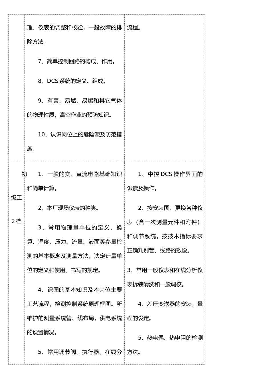 仪表-岗位应知应会_第2页
