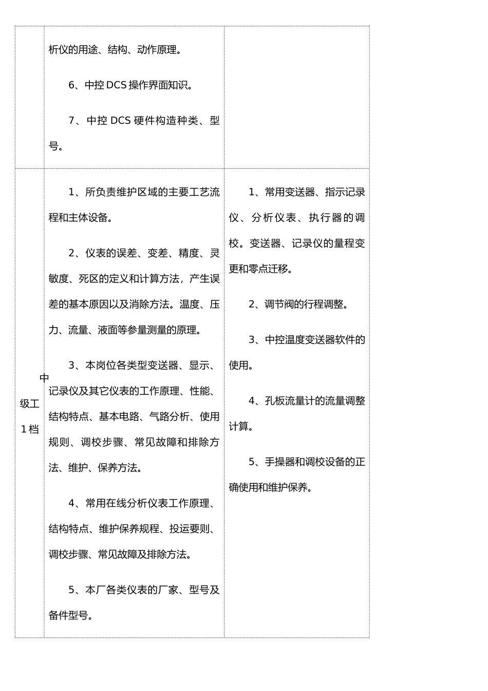 仪表-岗位应知应会_第3页