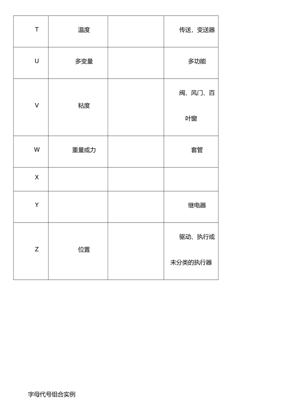 仪表位号字母代号及其意义_第3页