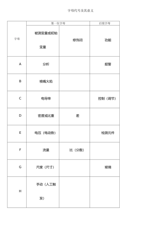 仪表位号字母代号及其意义