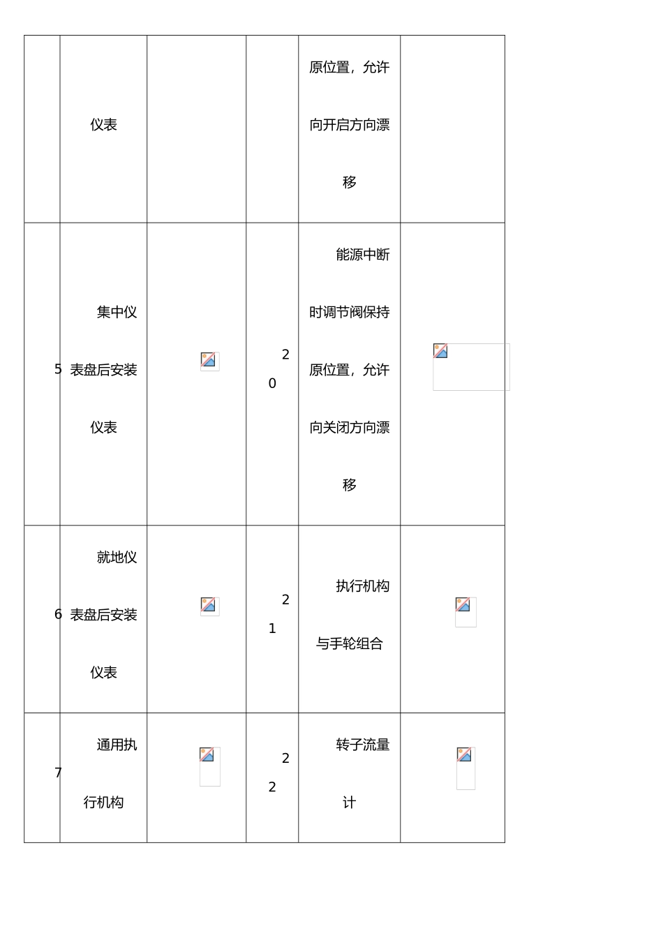 仪表安装常用符号_第2页