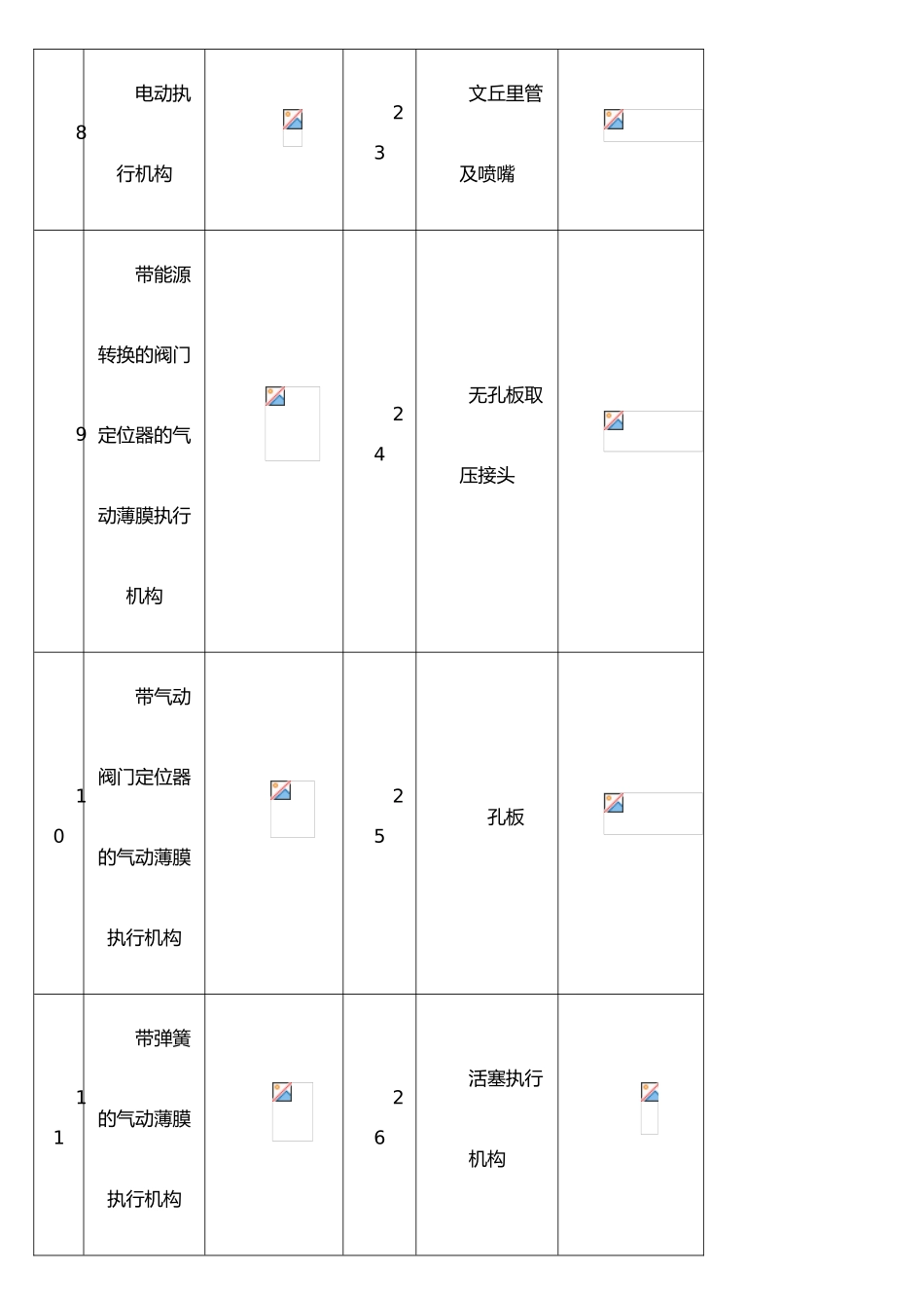 仪表安装常用符号_第3页