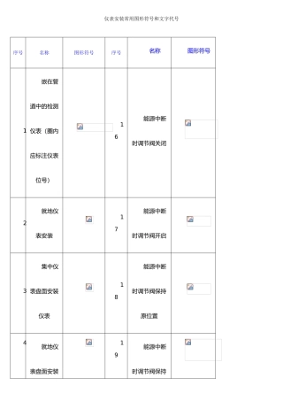仪表安装常用符号