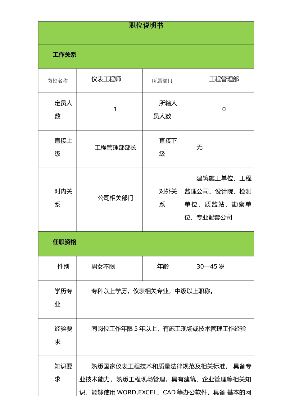 仪表工程师岗位说明书3.0版_第1页