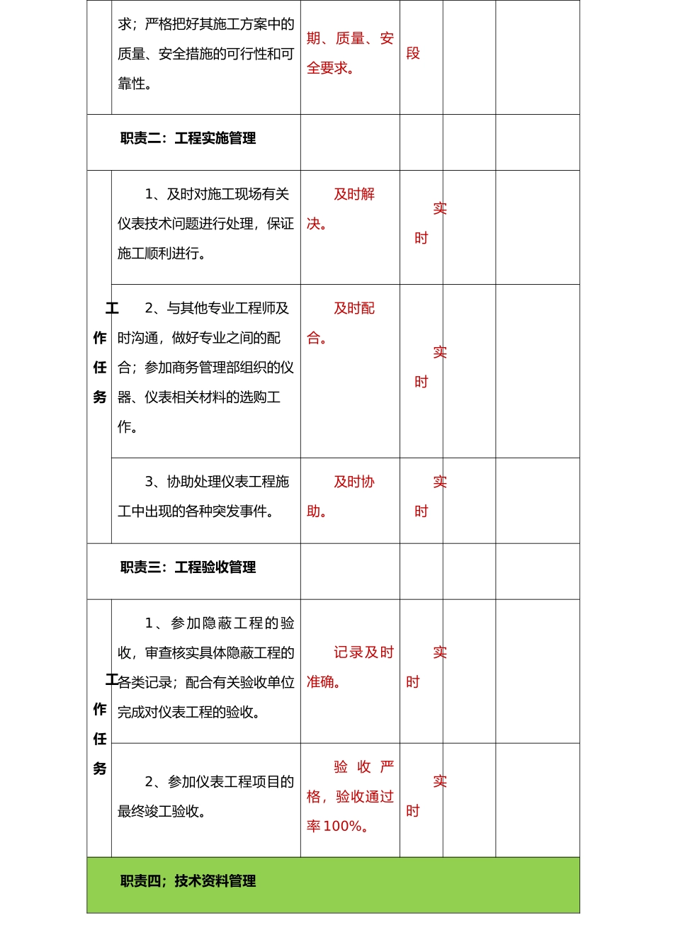 仪表工程师岗位说明书3.0版_第3页