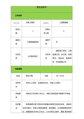 仪表工程师岗位说明书3.0版