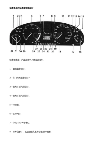 仪表板上的仪表盘和指示灯