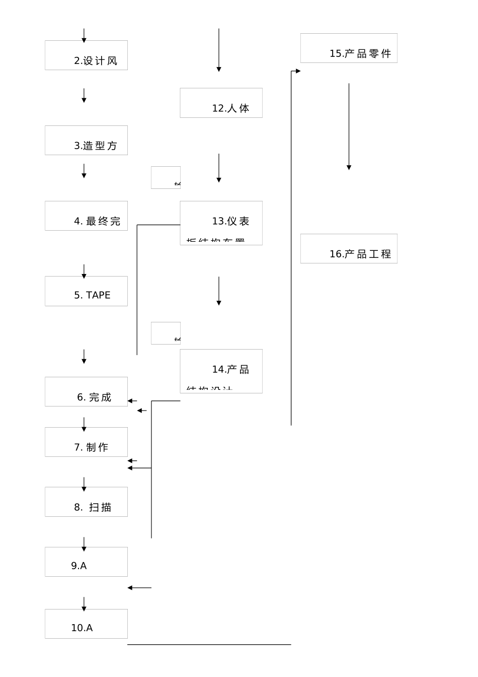 仪表板设计规范_第3页