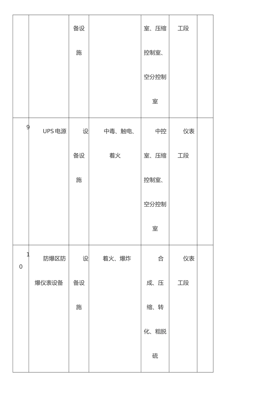 仪表风险点台账_第3页