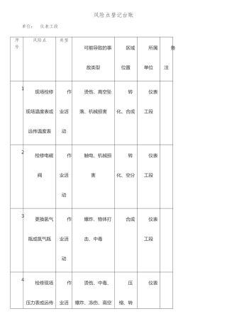 仪表风险点台账