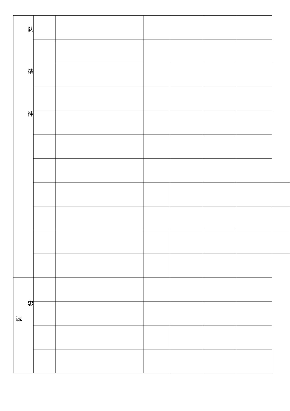 价值观绩效考核表_第2页