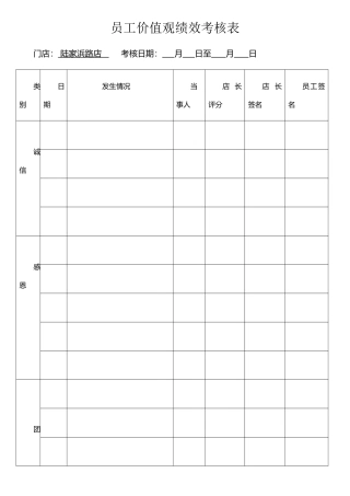 价值观绩效考核表