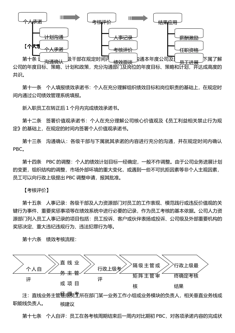 价值观评价及岗位绩效考核制度_第2页
