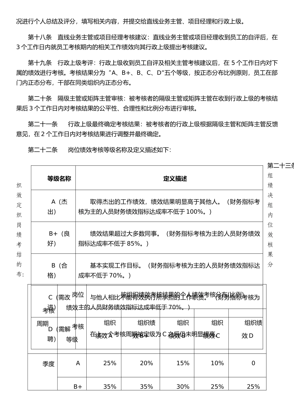 价值观评价及岗位绩效考核制度_第3页