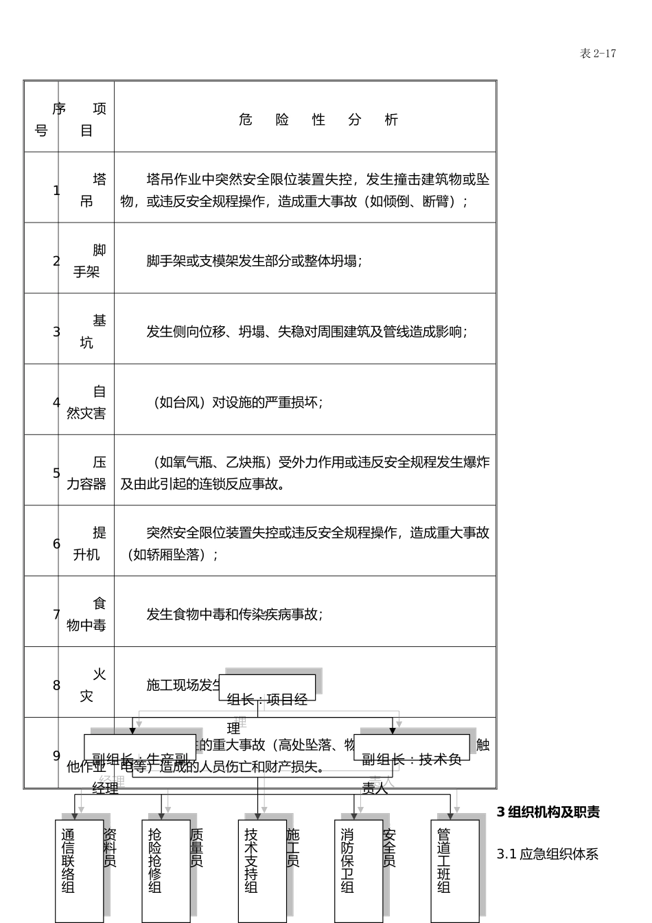 任何可能的紧急情况处理措施、预案以及抗风险的措施_第3页