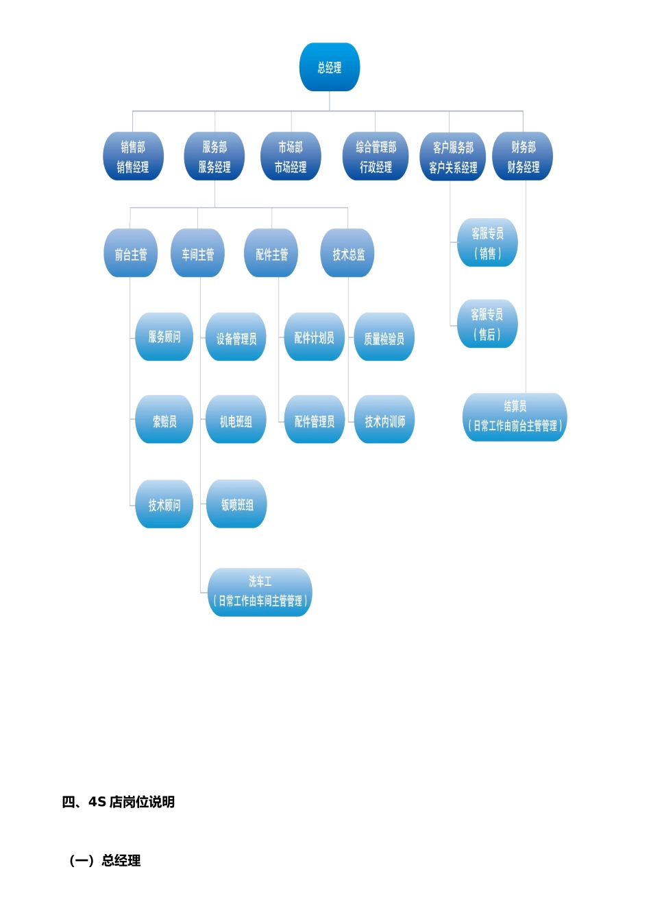 任务5-汽车4S店新员工培训_第3页