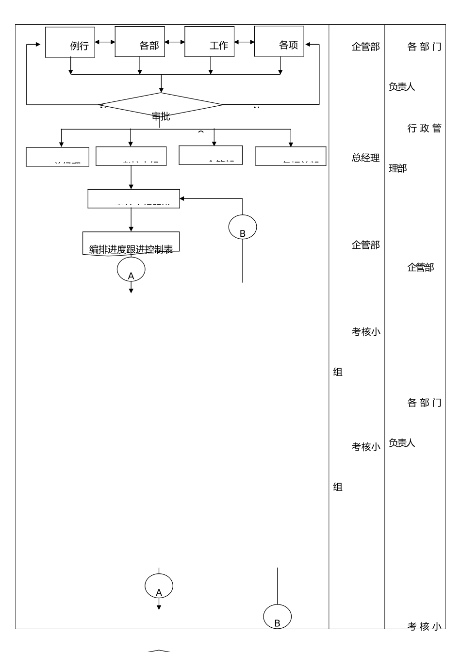 任务绩效考核管理制度_第3页