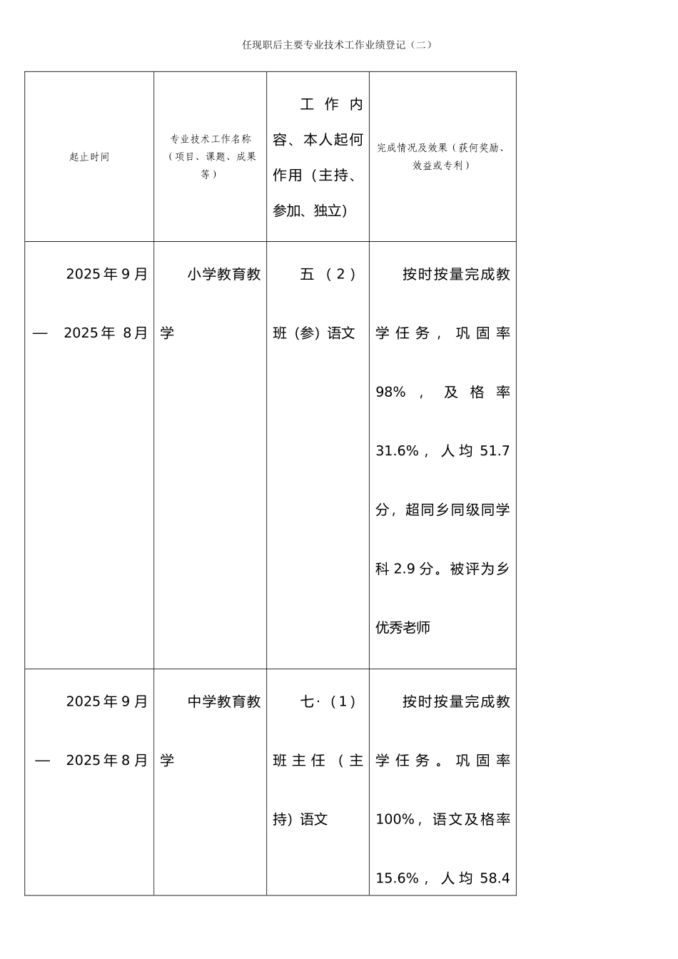 任现职后主要专业技术工作业绩登记_第1页