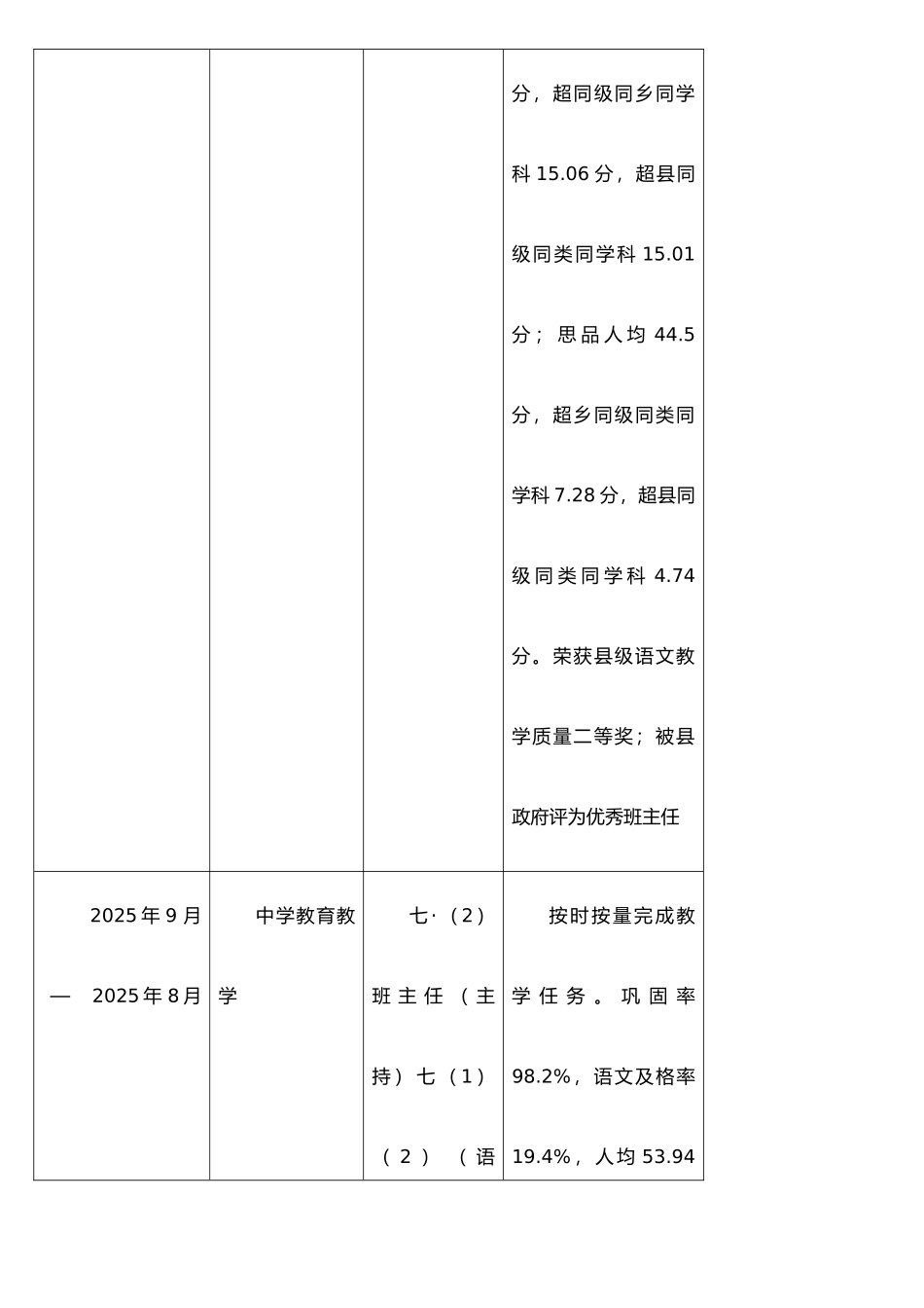 任现职后主要专业技术工作业绩登记_第2页