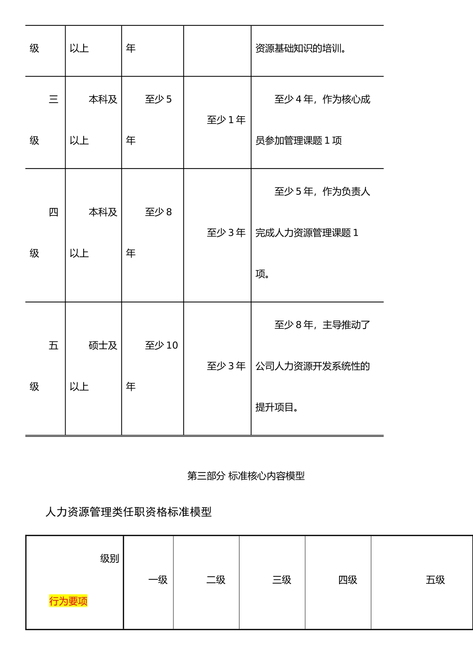 任职资格标准文件-样本_第3页