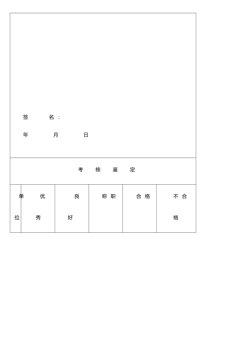 任职资格考核表_第2页