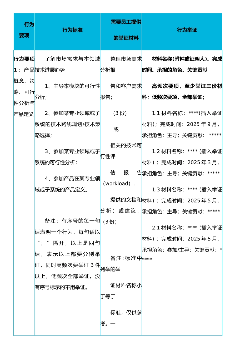 任职资格认证管理制度_第3页