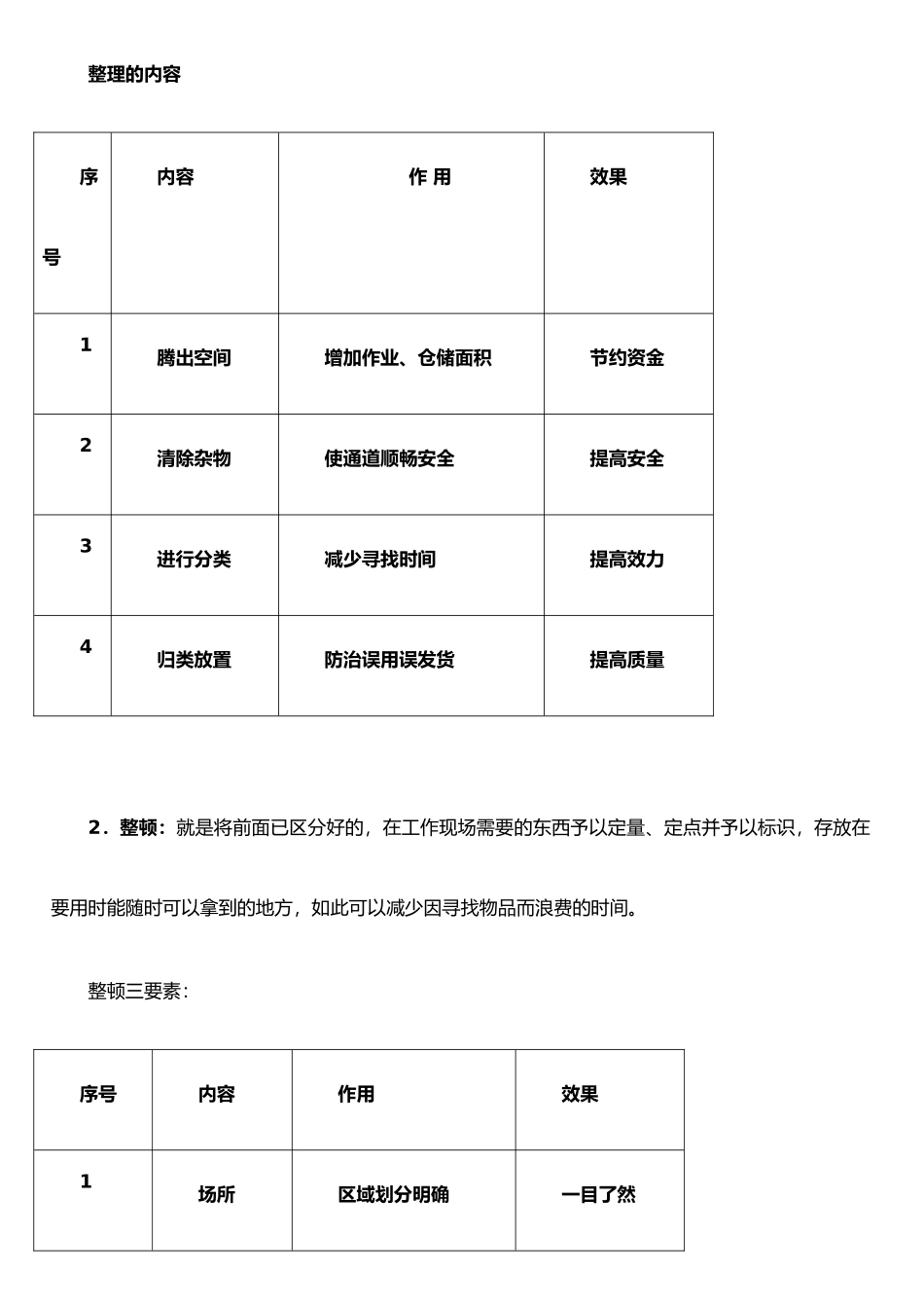 企业6S管理主要内容_第2页