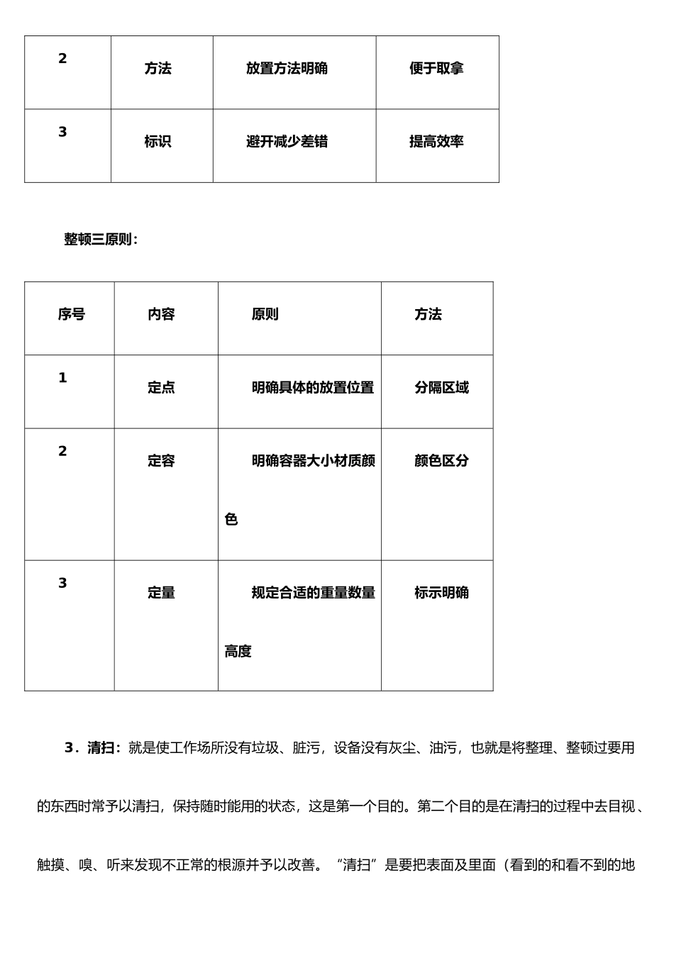 企业6S管理主要内容_第3页