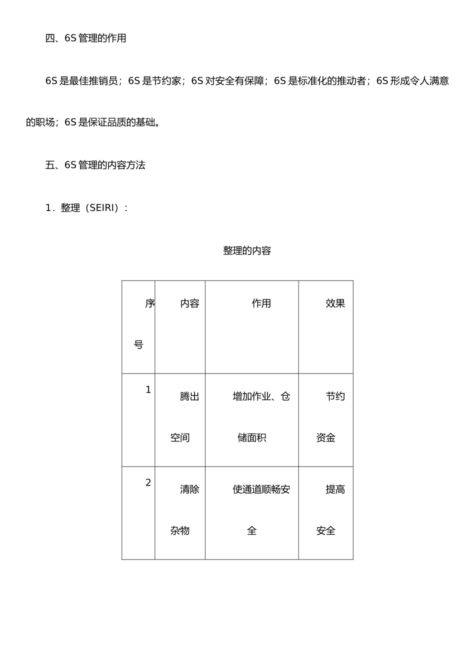 企业6S管理主要内容09443_第2页