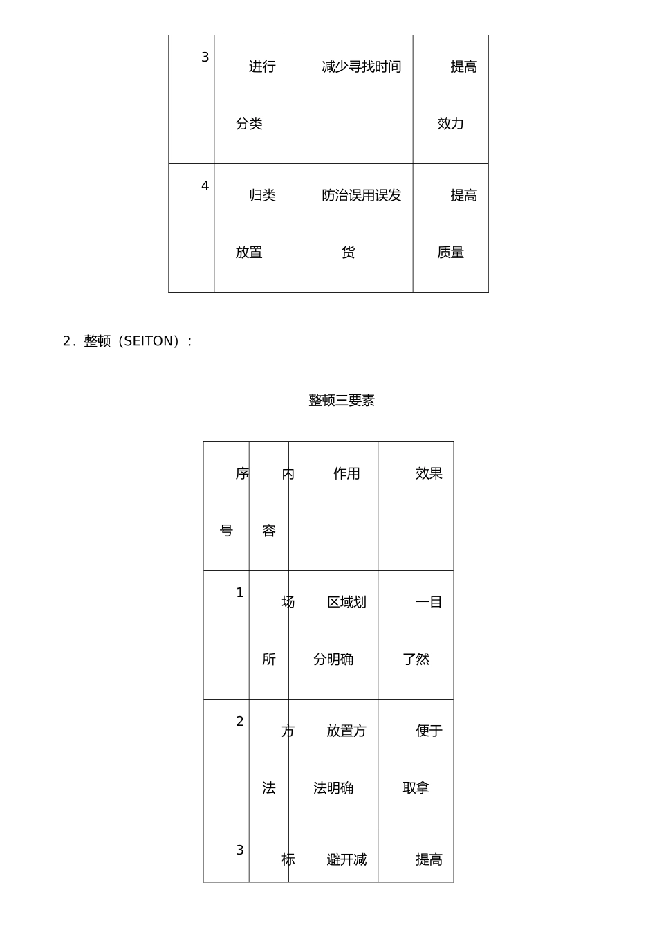 企业6S管理主要内容09443_第3页