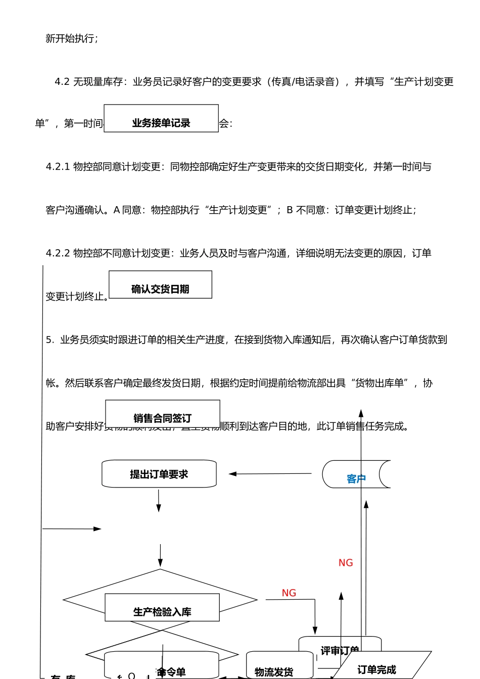 企业业务接单流程_第2页