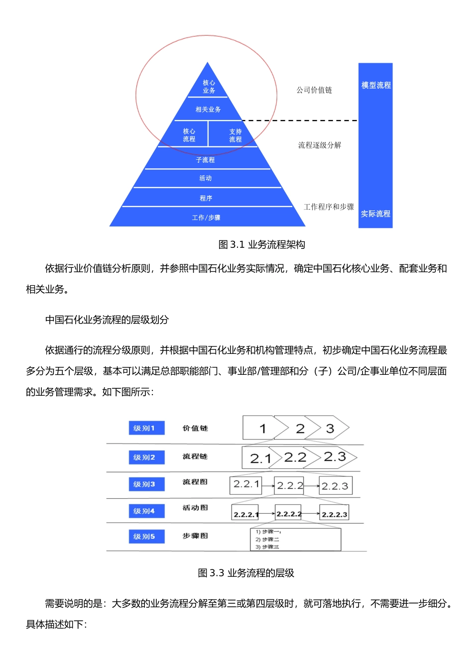 企业业务流程管理办法_第3页