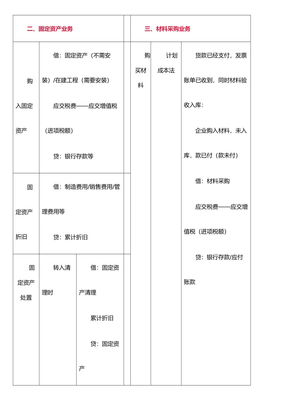 企业中常用会计分录_第3页