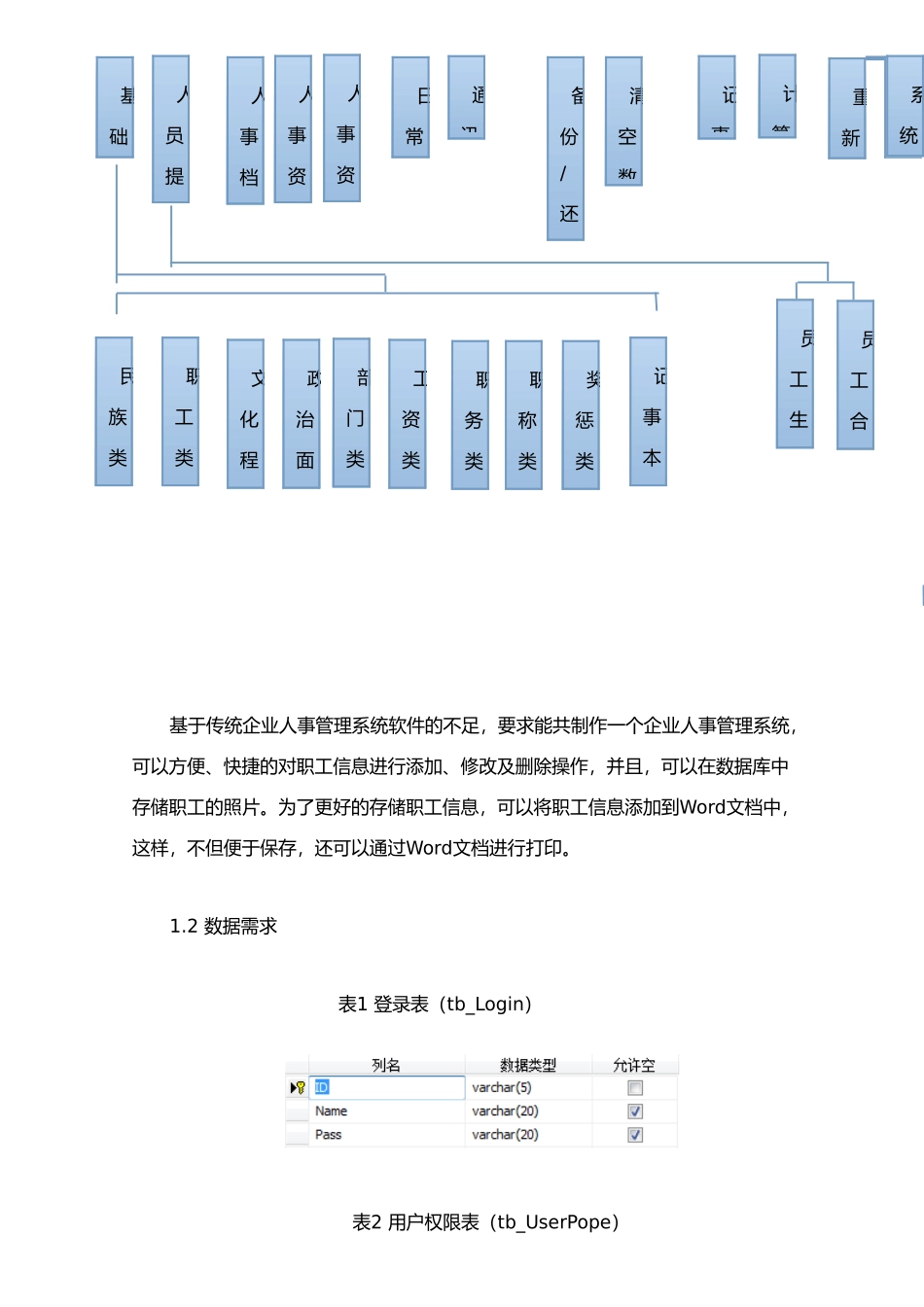 企业人事管理管理系统_第2页