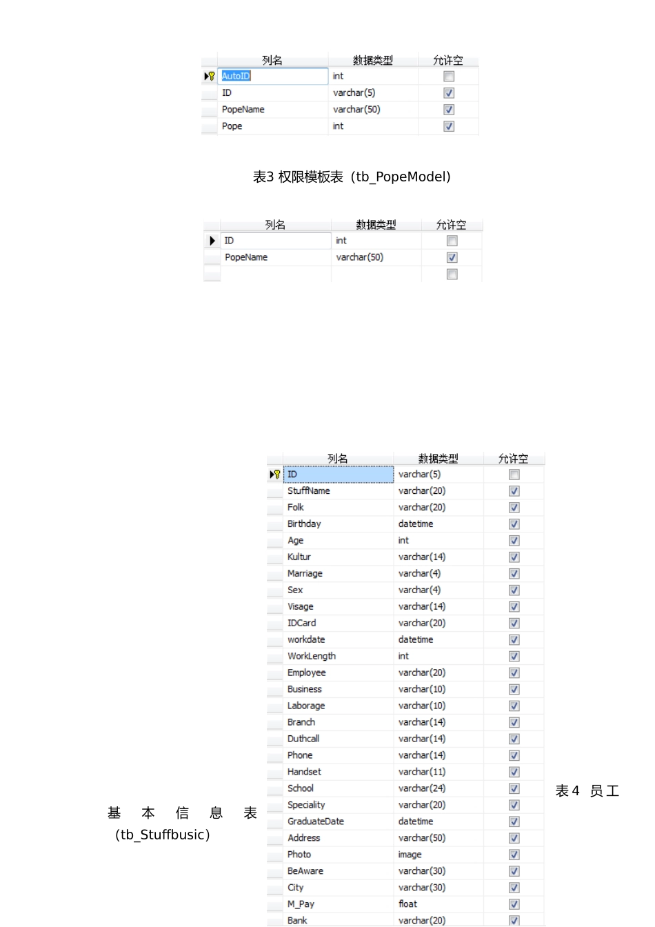 企业人事管理管理系统_第3页