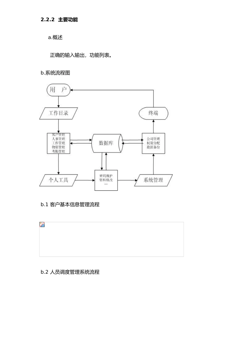 企业人事管理系统-张亮亮、郑岭_第2页