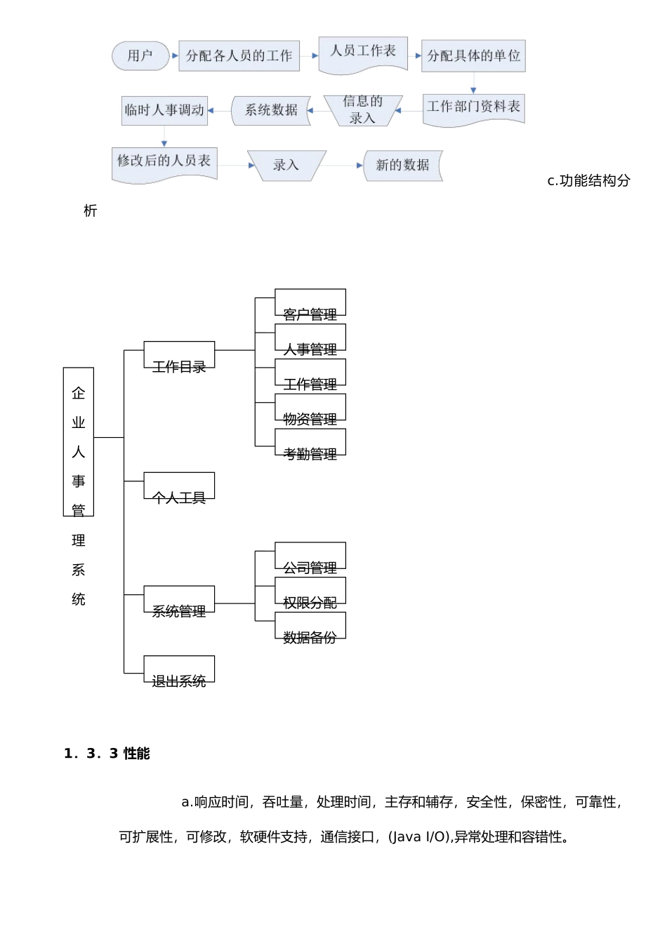 企业人事管理系统-张亮亮、郑岭_第3页