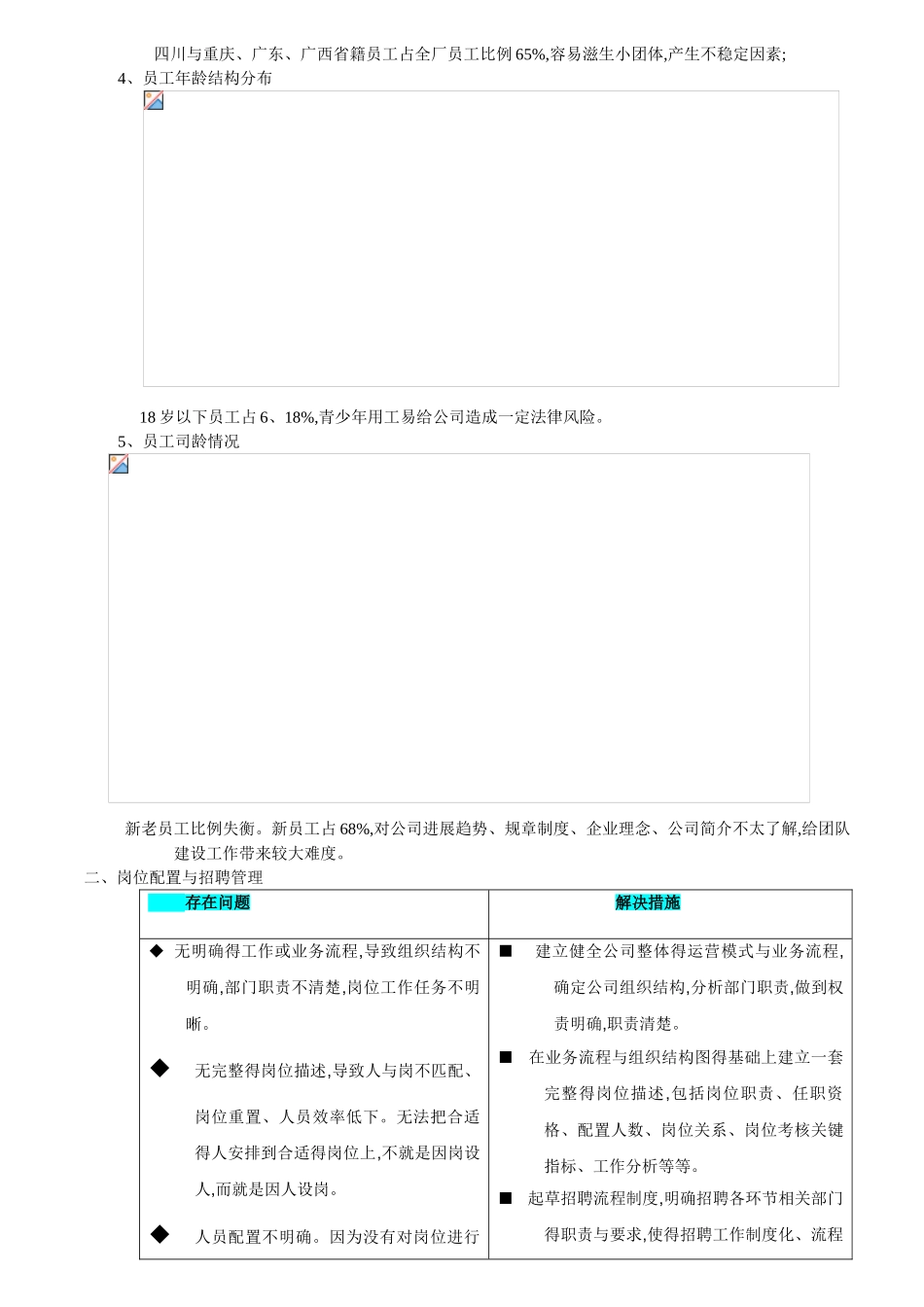 企业人力资源现状分析报告_第2页