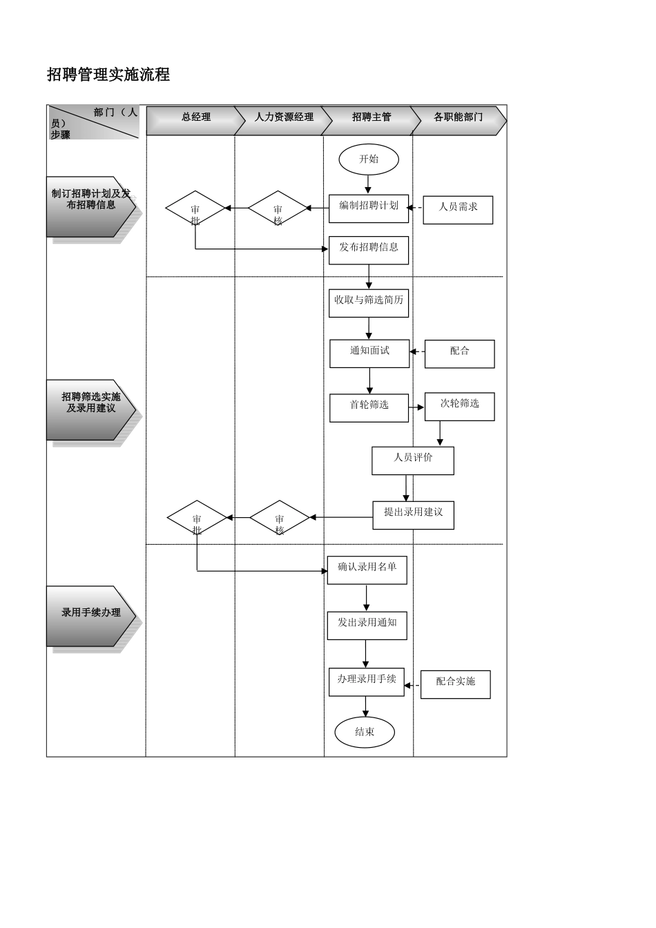 企业人力资源管理流程精细化设计全案_第2页