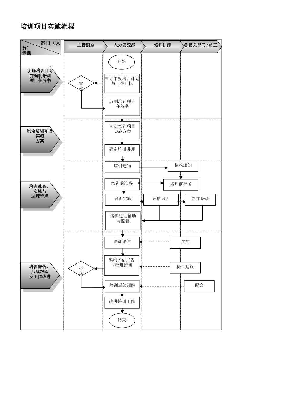 企业人力资源管理流程精细化设计全案_第3页